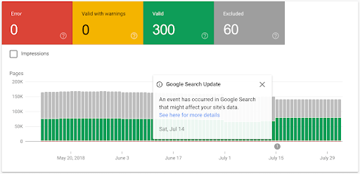 local SEO for small businesses